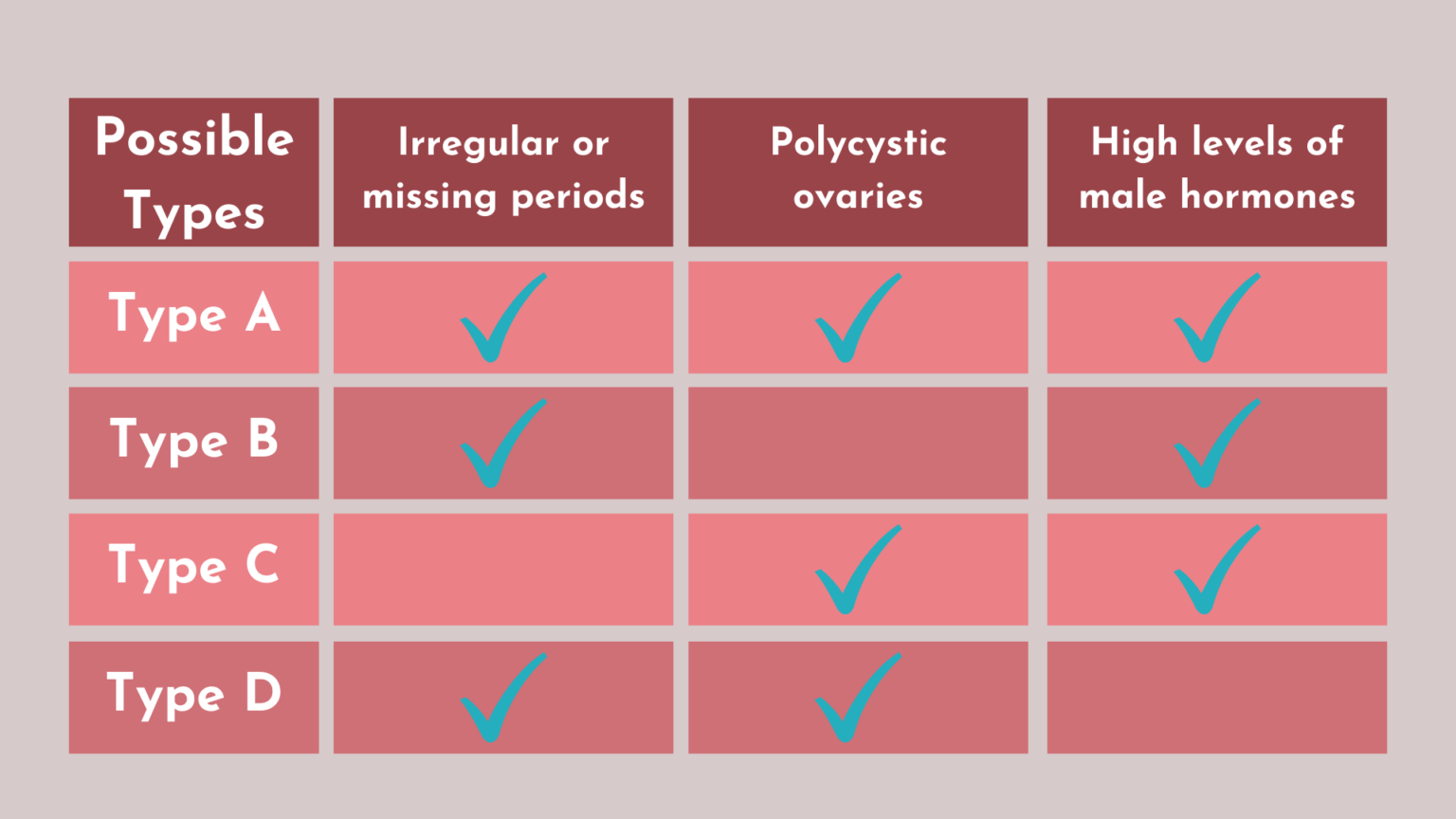 PCOS - What is it and how does it impact fertility? - Focusing on Fertility