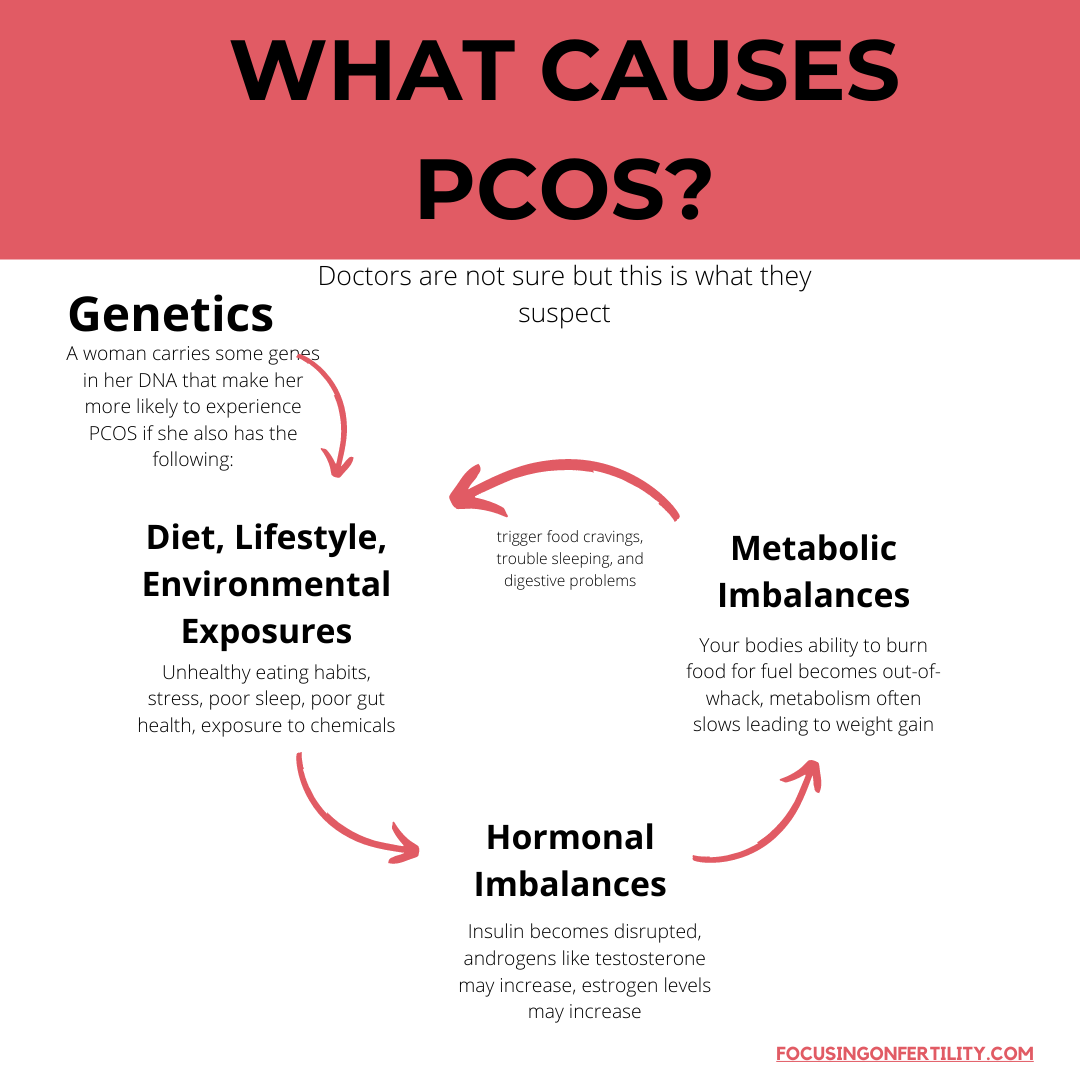 Pcos это